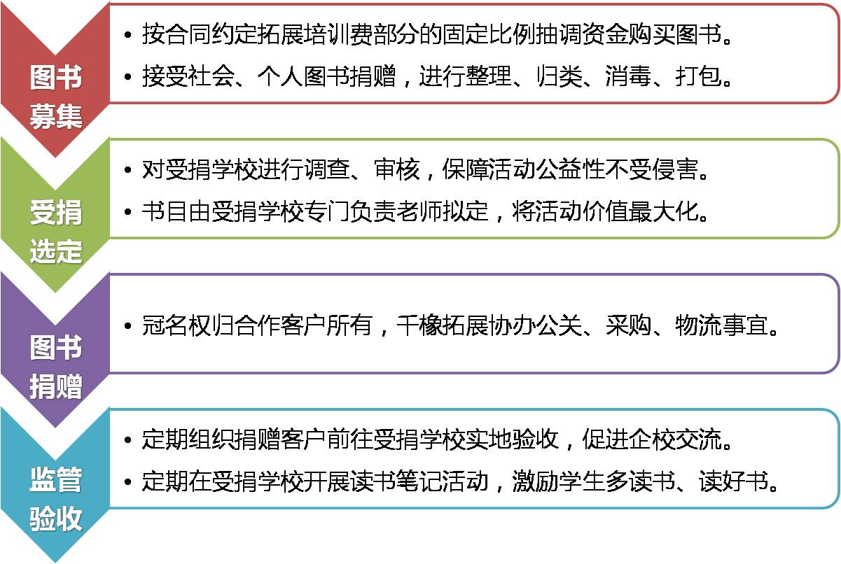 公益图书|海南拓展训练|千橡拓展培训机构